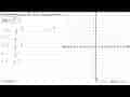 Gambarkan grafik dari fungsi berikut.f(x)=2^(x^2-1)