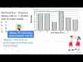 Berdasarkan diagram batang soal no. 5, modus data tersebut