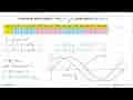 Gambarlah grafik fungsi y=sin(x+1/4 pi) pada interval