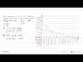 Nilai maksimum dari f(x,y)=10x+20y dengan kendala x>=0,