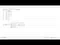 Jika f(x)=akar (x^2-2x-3), hasil dari f(x+1) adalah....