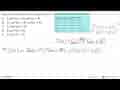 Jika f(x)=sin^3(5x+8), maka f'(x)= ...