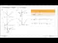 Grafik fungsi y=log(x^2-2x+2) adalah ....