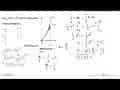 Jika b>0 dan integral 0 b x dx = integral 0 b x^2 dx, maka