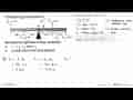 Perhatikan gambar berikut!F4=4N F1=4NR1m 1m 1m 1m F3=5N