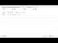 Fungsi f ditentukan dengan f(x)=x^2-5x . Nilai f(4)-f(-2)=