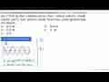 Suatu persamaan gelombang stasioner : y=0,2 cos (5 pi x)