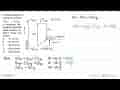 Perhatikan diagram entalpi dari reaksi: H2 O(')-> H2 O(g)