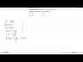 Diketahui fungsi f(x)=1/(x+3) dan f^(-1)(x) adalah invers