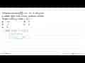 Diberikan parabola f(x)=x^2-5 x+6 . Jika p dan q adalah