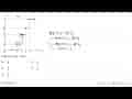 Nilai P(X>=5)-f(4)=...