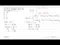 Diketahui penyelesaian dari persamaan |3x-1|=9-2x adalah x1