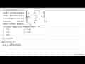 Dua buah resistor R_(1)=6 Ohm dan R_(2)=12 Ohm dihubungkan