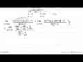 lim x ->tak hingga ((2x+3)^2-7)/(8x^2-1)=....