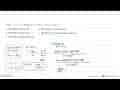 Untuk -pi/2<x<pi/2, fungsi f(x)=sin x-sin2 x+sin^3 x+...