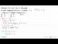 Diketahui f(x)=ax^2+bx+4. Jika gradien garis singgung kurva