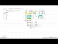 Jika (x,y) memenuhi persamaan matriks (1 -6 1 -2)(x y)=(-10