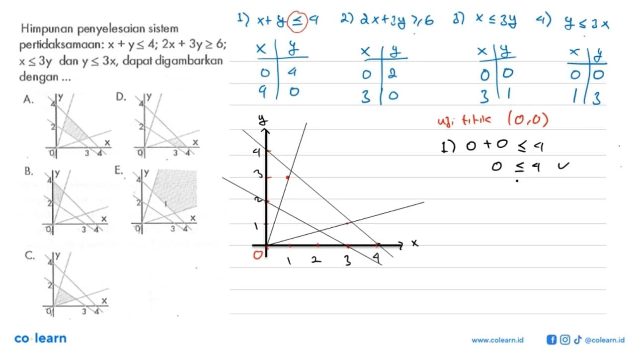 Himpunan penyelesaian sistem pertidaksamaan: x+y<=4;