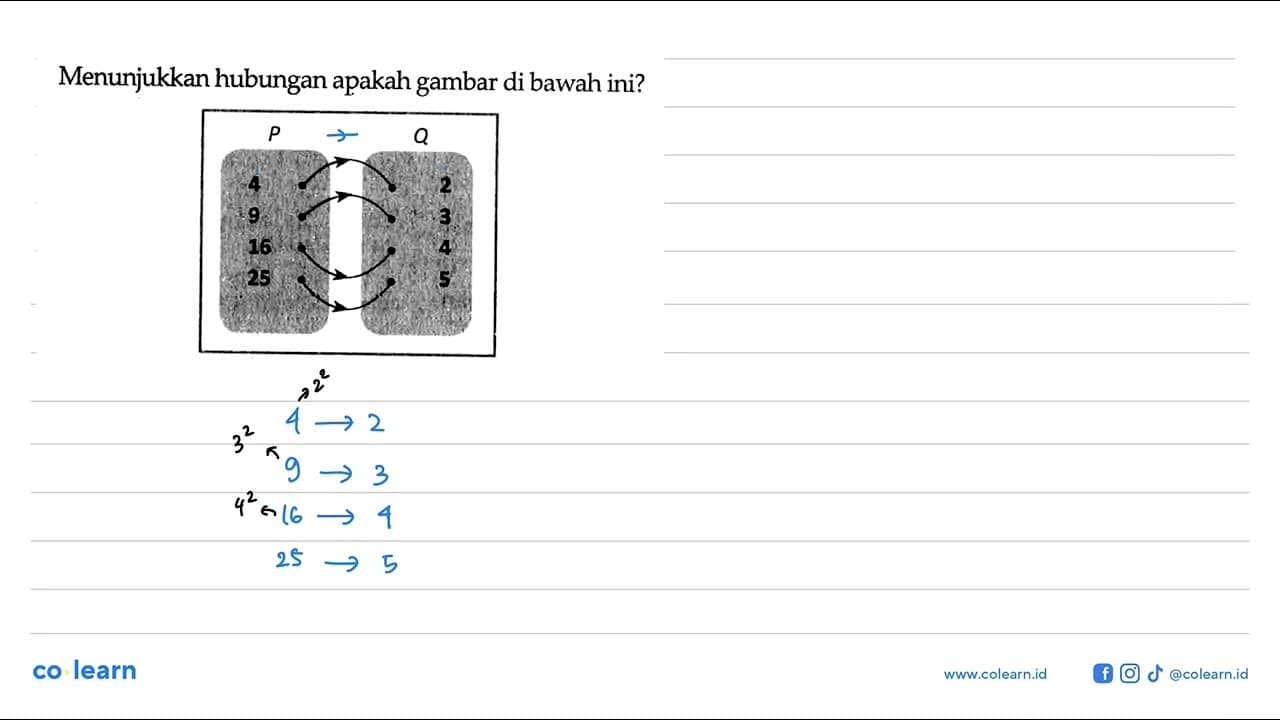 Menunjukkan hubungan apakah gambar di bawah ini? P Q 4 2 9