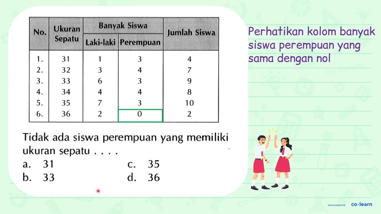 Tidak ada siswa perempuan yang memiliki ukuran sepatu ...