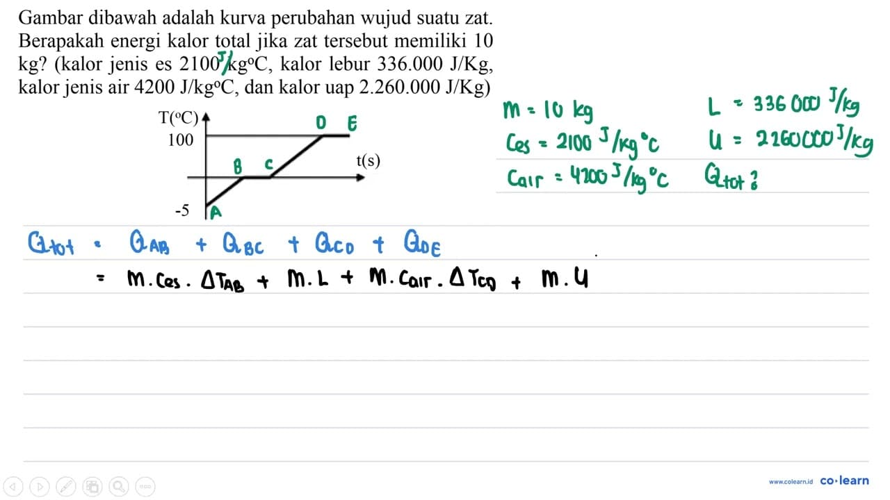 Gambar dibawah adalah kurva perubahan wujud suatu zat.