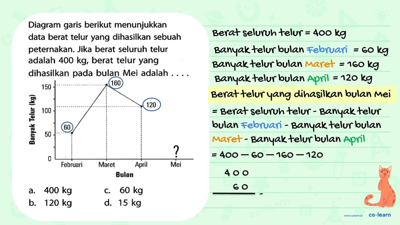 Diagram garis berikut menunjukkan data berat telur yang