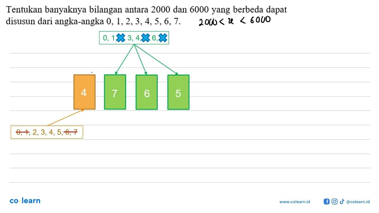 Tentukan banyaknya bilangan antara 2000 dan 6000 yang