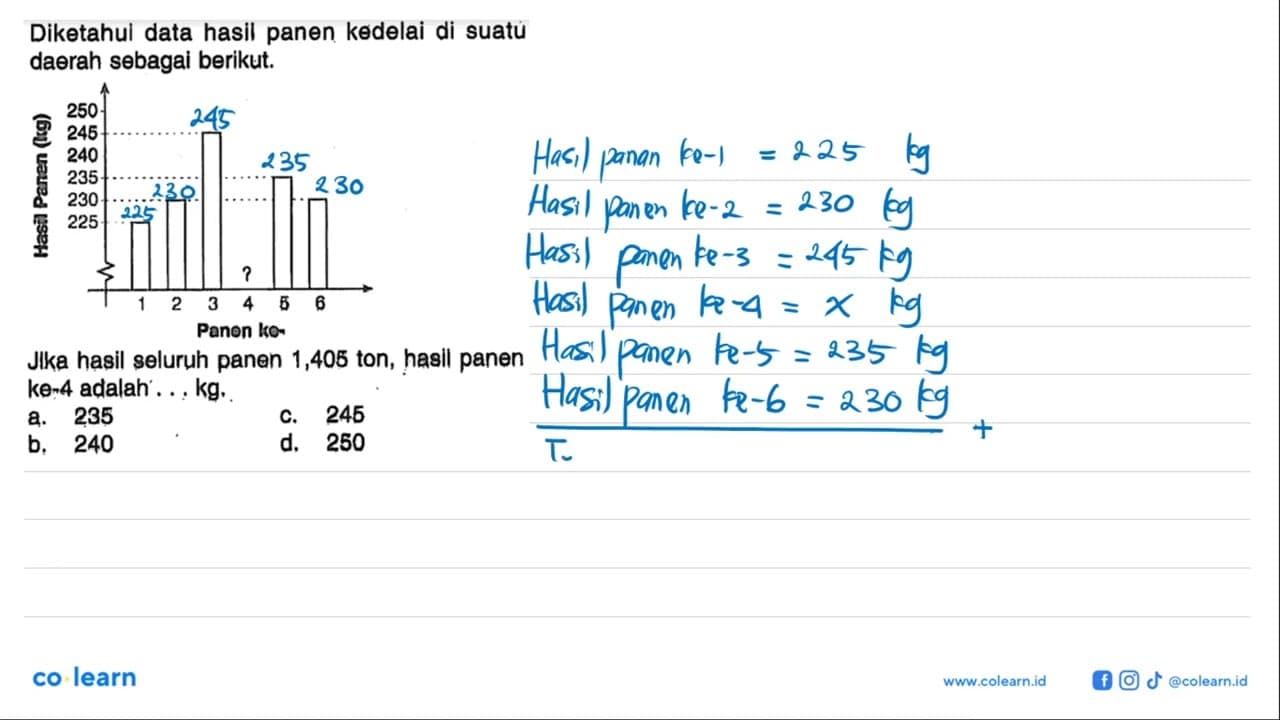 Diketahul data hasil panen kedelai di suatu daerah sebagai