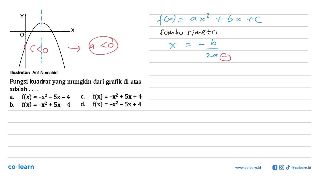 Fungsi kuadrat yang mungkin dari grafik diatas adalah . . .