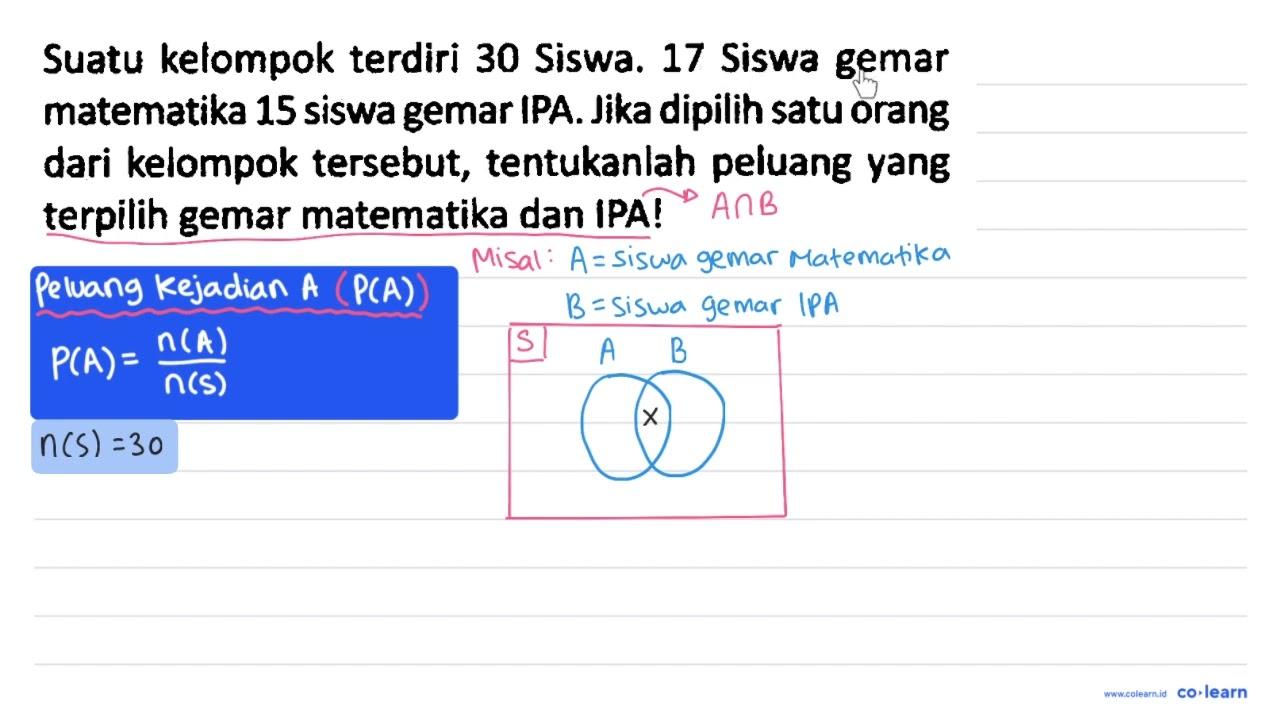 Suatu kelompok terdiri 30 Siswa. 17 Siswa gemar matematika