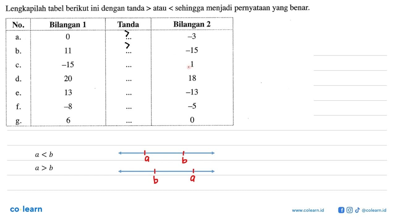 Lengkapilah tabel berikut ini dengan tanda > atau <