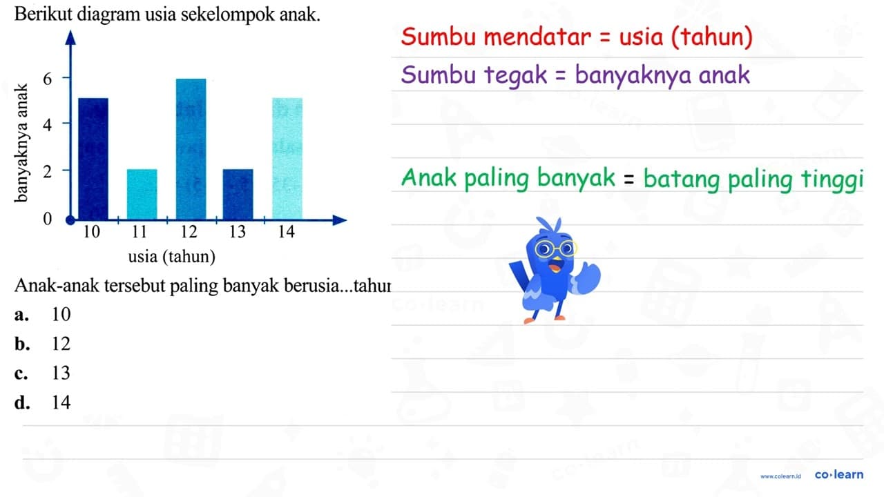 Berikut diagram usia sekelompok anak. Anak-anak tersebut