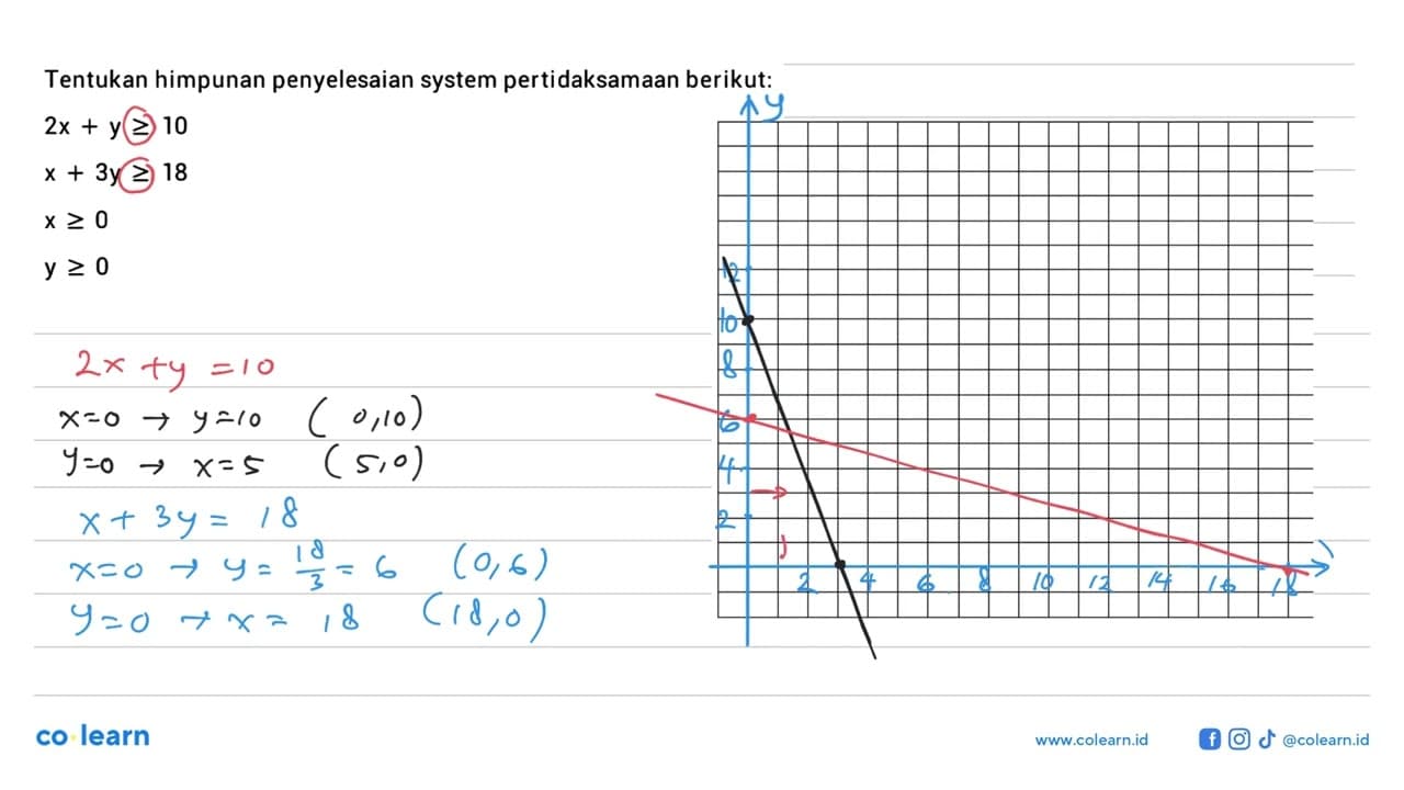 Tentukan himpunan penyelesaian system pertidaksamaan