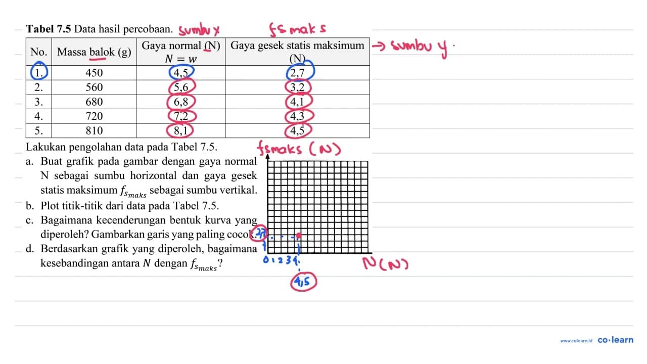 Tabel 7.5 Data hasil percobaan. No. Massa balok (G) Gaya