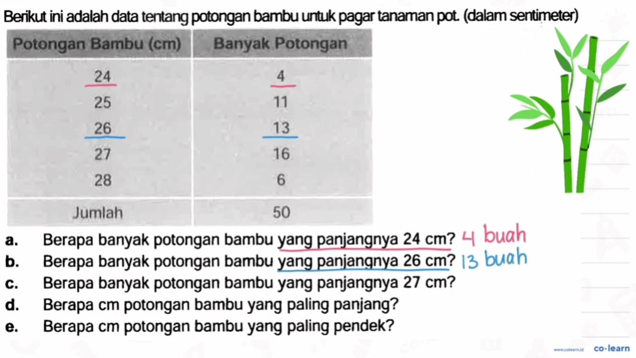 Berikut ini adalah data tentang potongan bambu untuk pagar