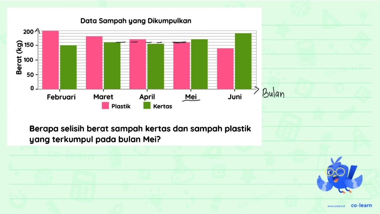 Data Sampah yang Dikumpulkan Berapa selisih berat sampah