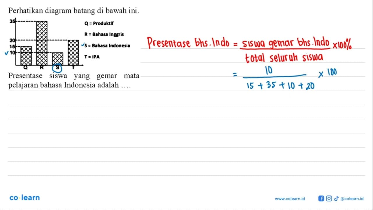 Perhatikan diagram batang di bawah ini.15 Q=Produktif35