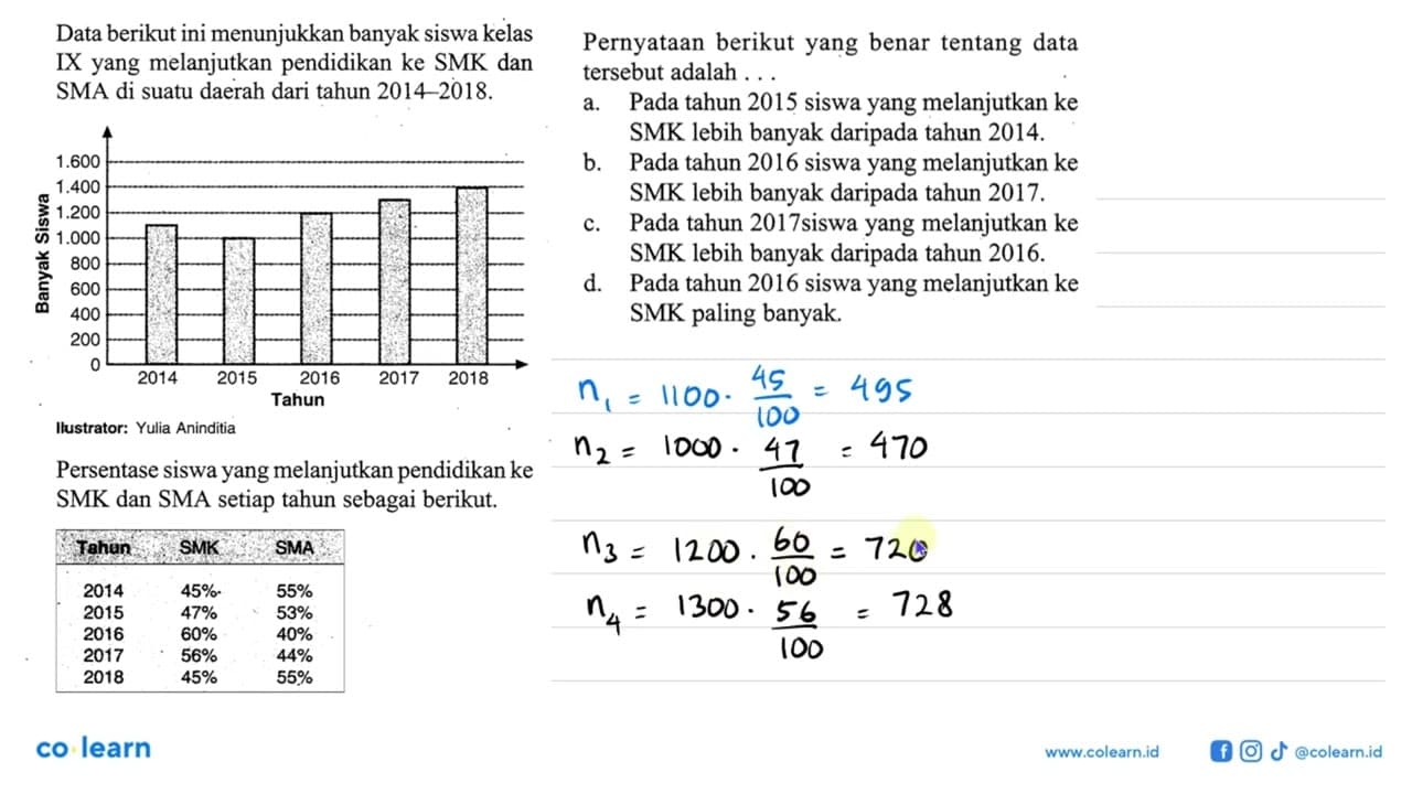 Data berikut ini menunjukkan banyak siswa kelas IX yang