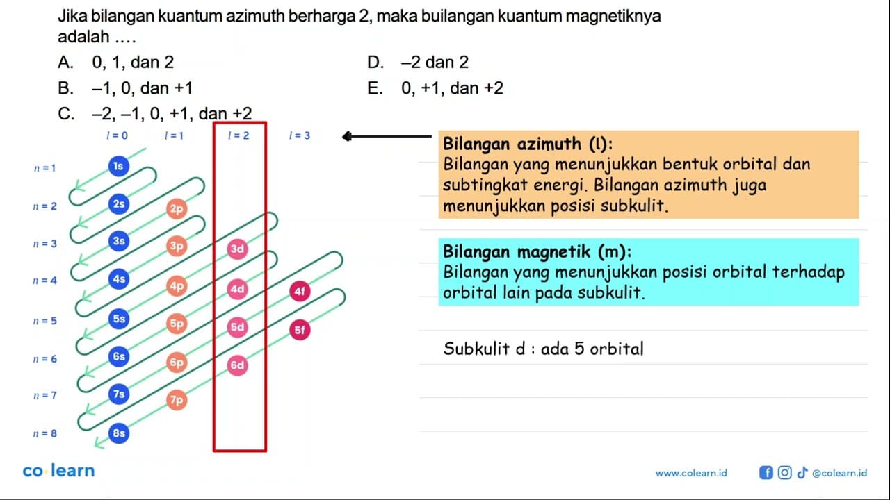 Jika bilangan kuantum azimuth berharga 2, maka builangan