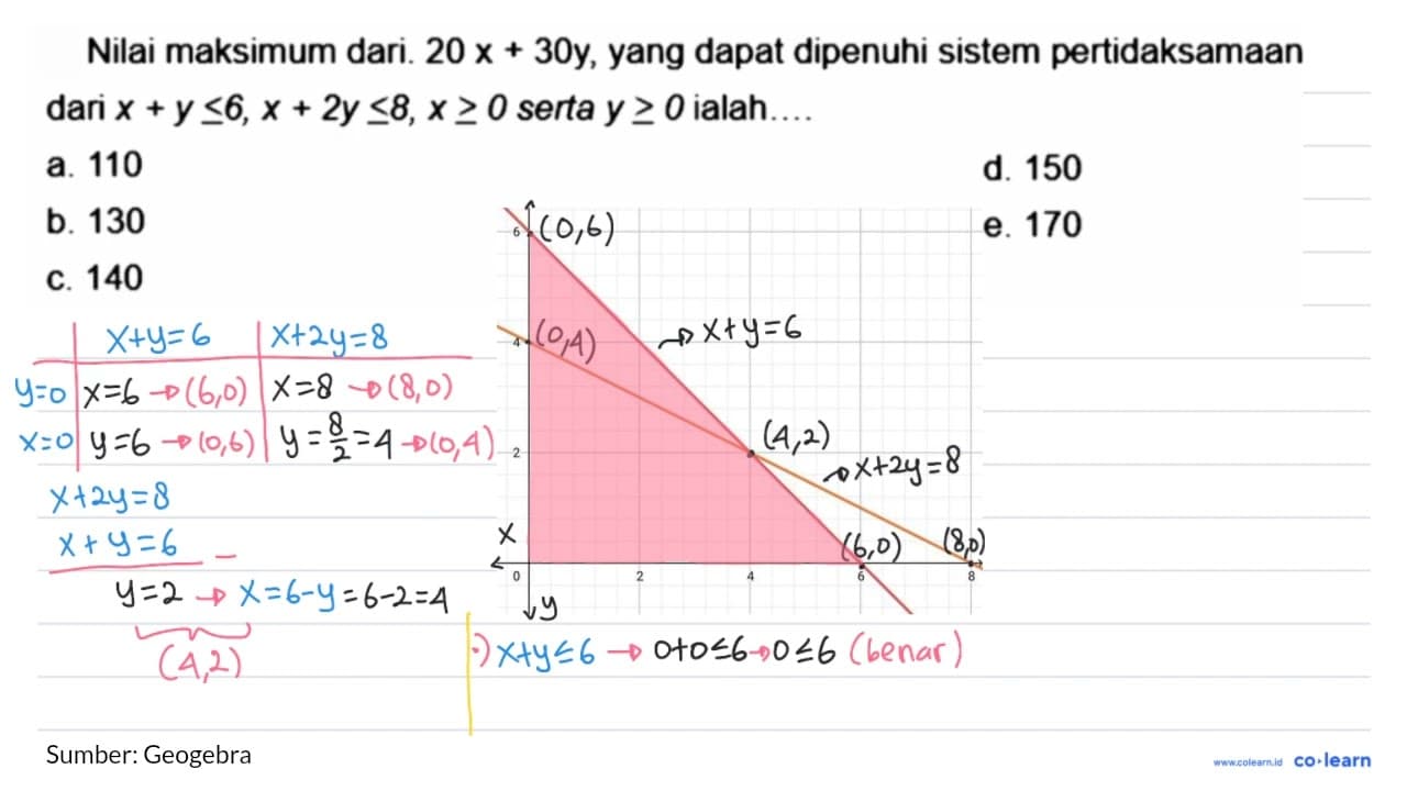 Nilai maksimum dari. 20 x+30 y , yang dapat dipenuhi sistem