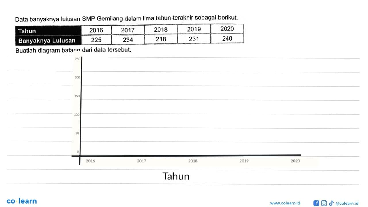 Data banyaknya lulusan SMP Gemilang dalam lima tahun