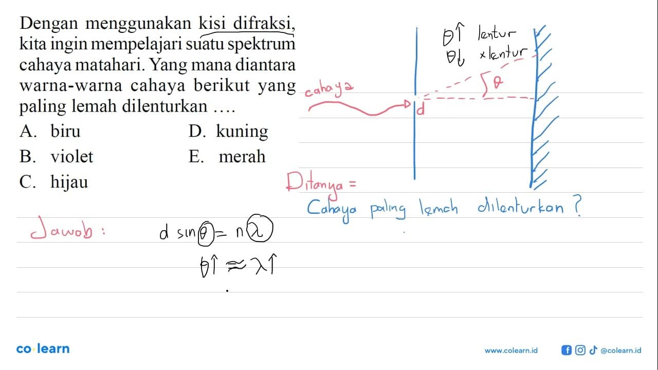 Dengan menggunakan kisi difraksi, kita ingin mempelajari