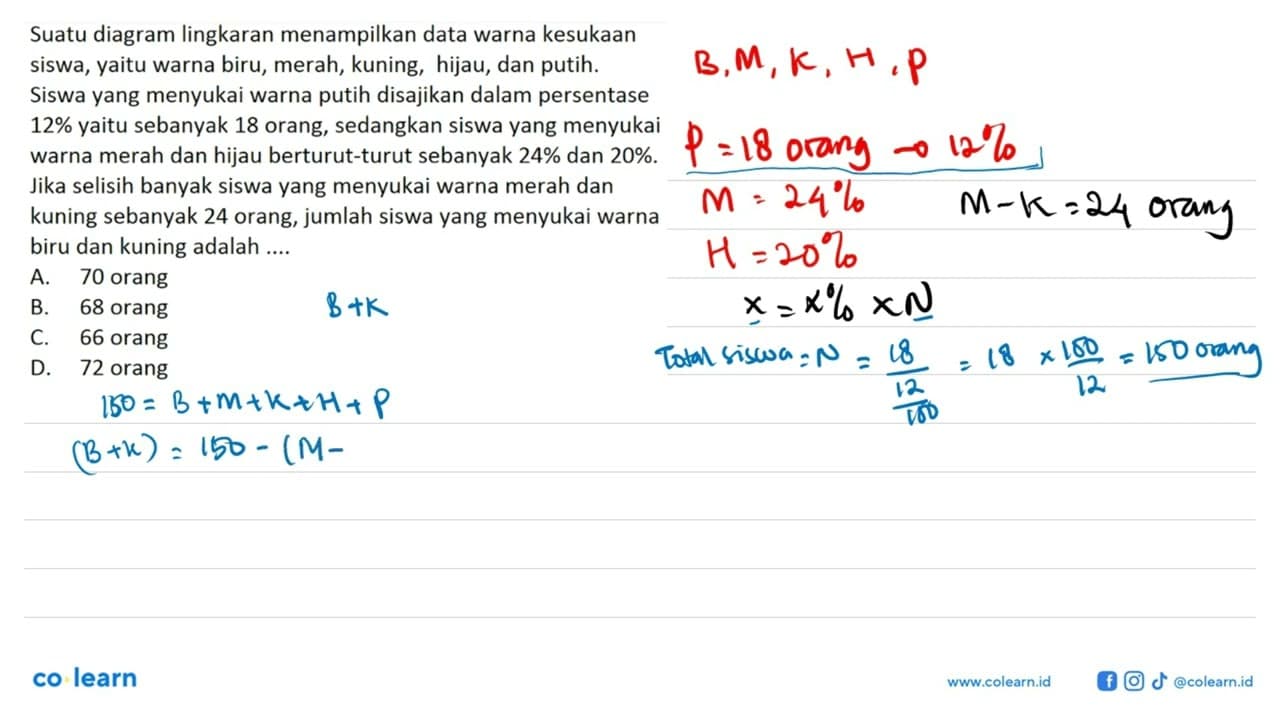 Suatu diagram lingkaran menampilkan data warna kesukaan