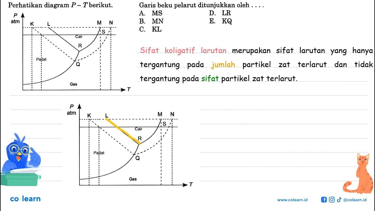 Perhatikan diagram P - T berikut. P atm K L M N S Cair R