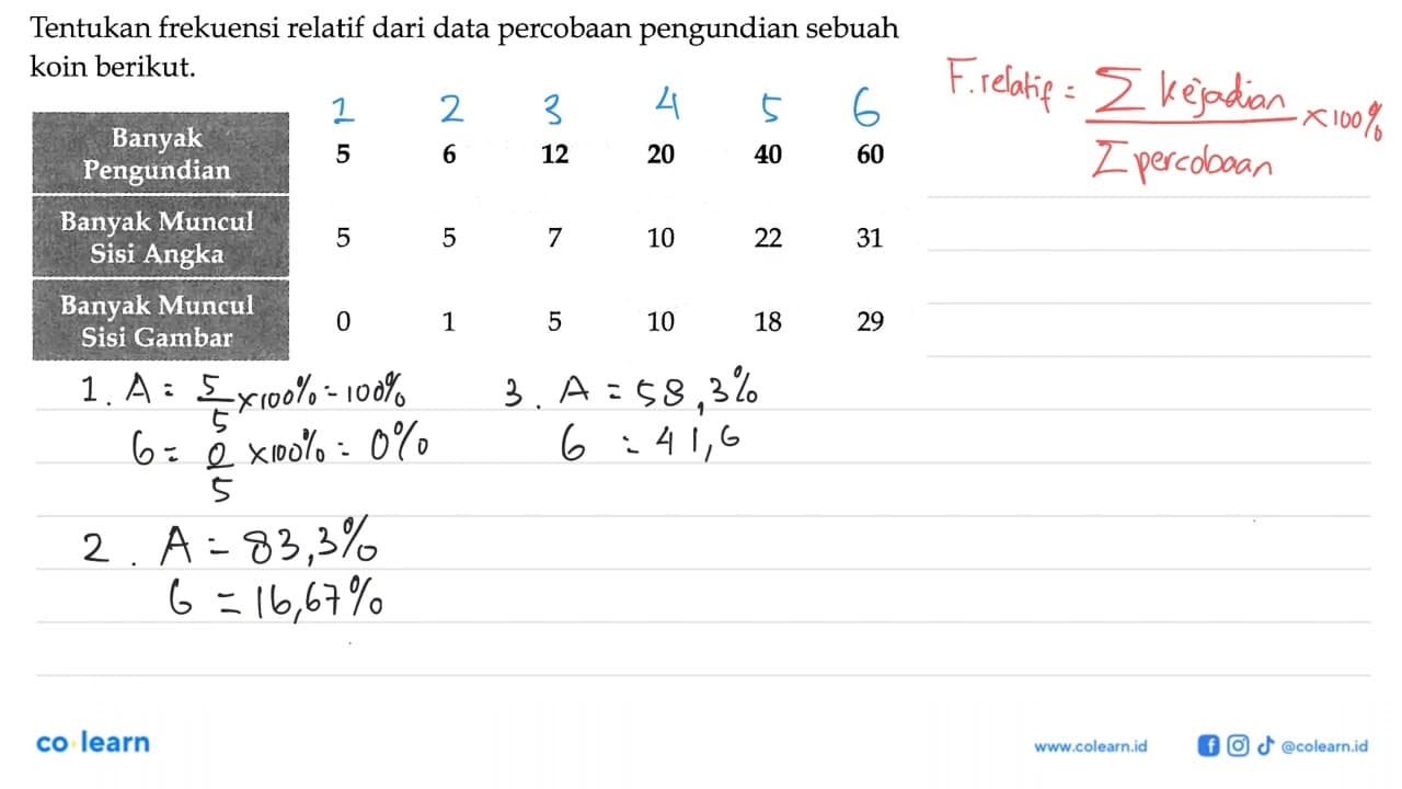 Tentukan frekuensi relatif dari data percobaan pengundian