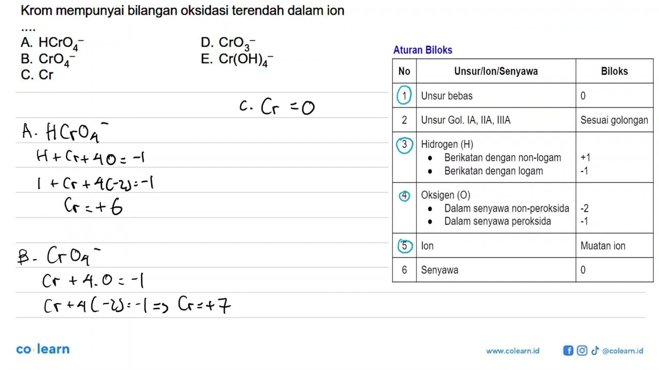 Krom mempunyai bilangan oksidasi terendah dalam ion A.