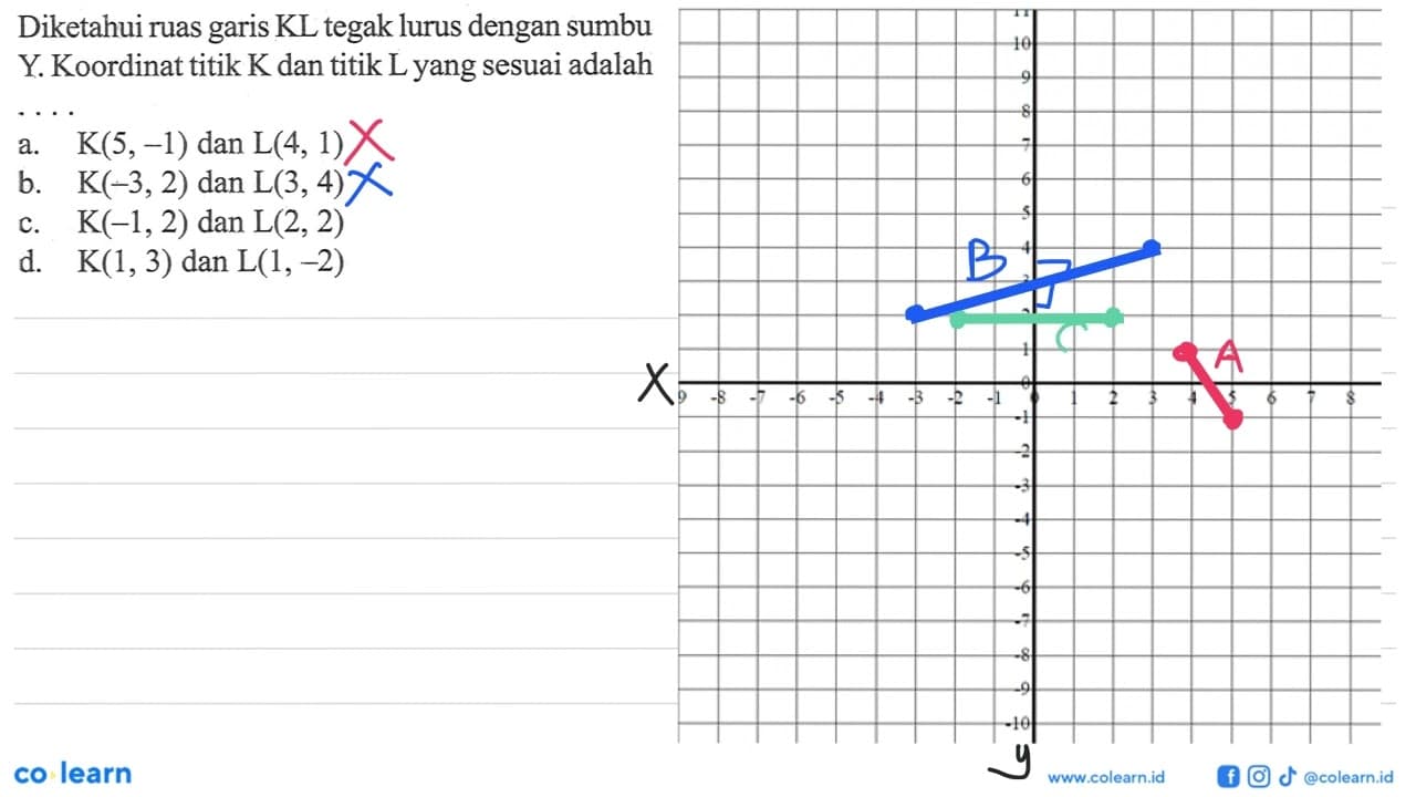 Diketahui ruas garis KL tegak lurus dengan sumbu Y.