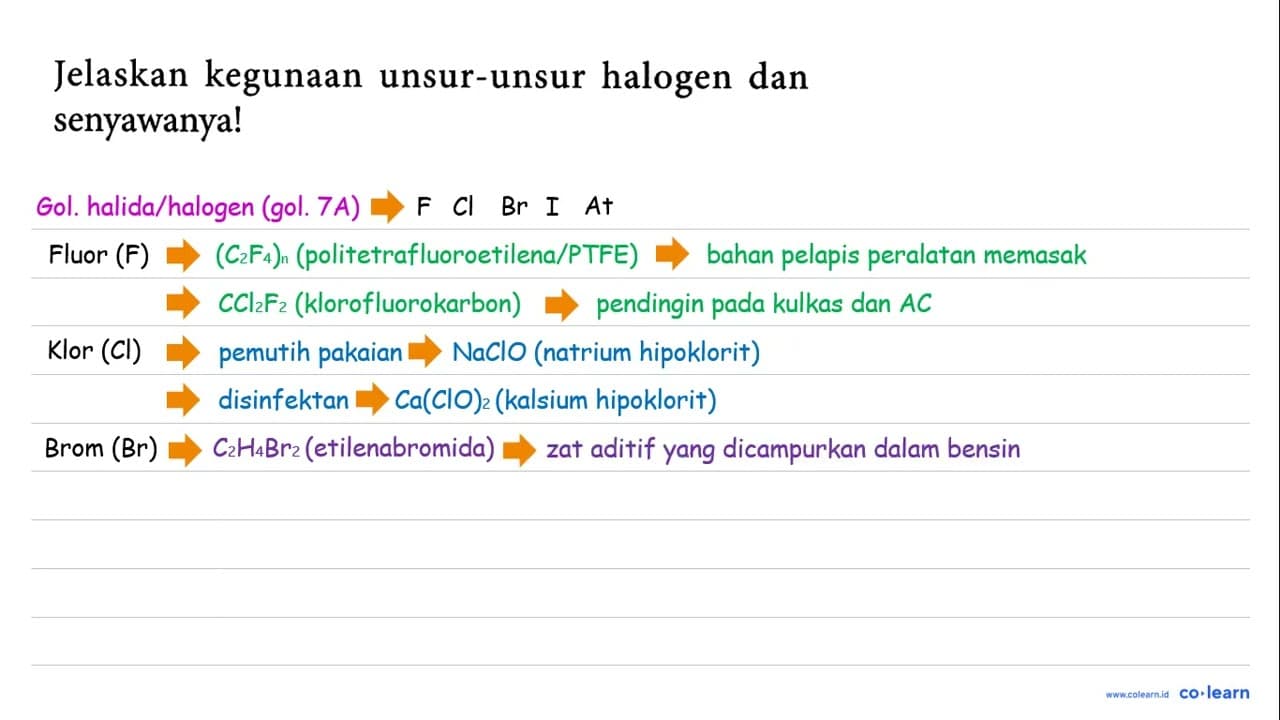 Jelaskan kegunaan unsur-unsur halogen dan senyawanya!