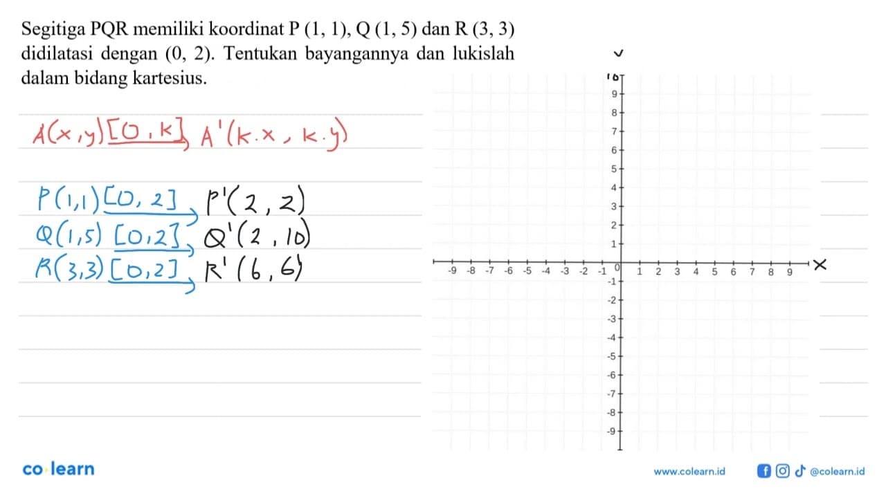 Segitiga PQR memiliki koordinat P(1,1), Q(1,5) dan R(3,3)