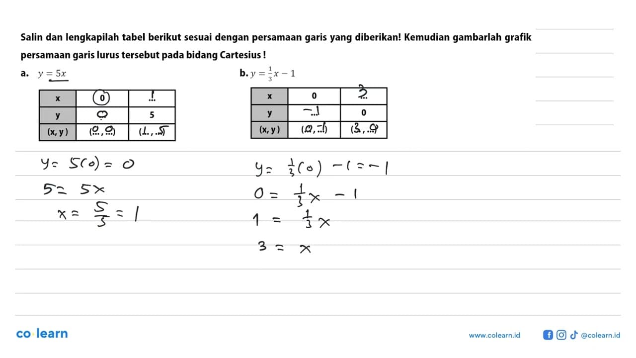 Salin dan lengkapilah tabel berikut sesuai dengan persamaan